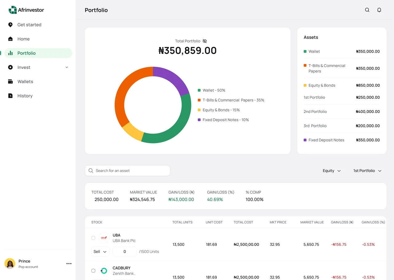 Afrinvestor portfolio: total value, asset allocation donut, and holdings table