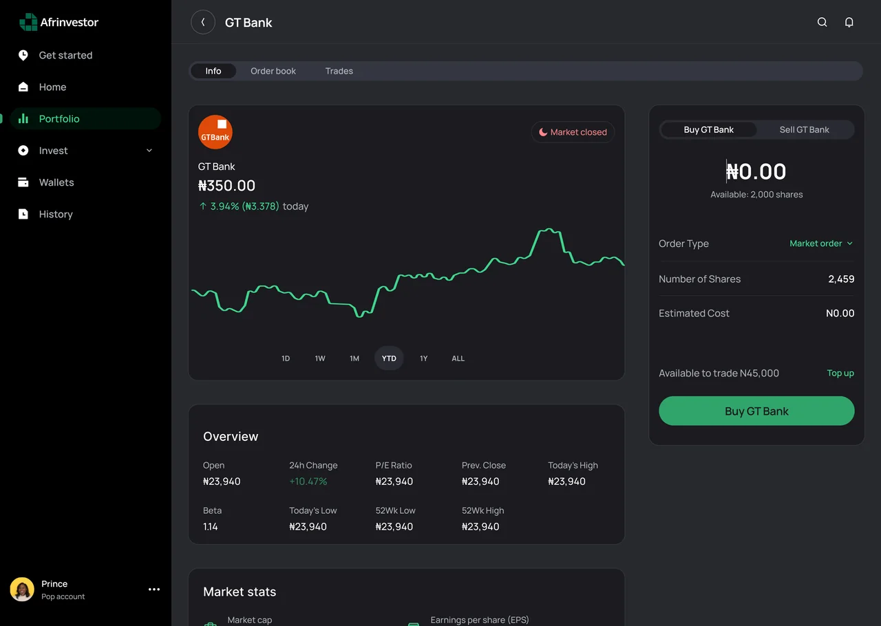 Afrinvestor stock detail: GT Bank order book, chart, and buy panel in dark mode