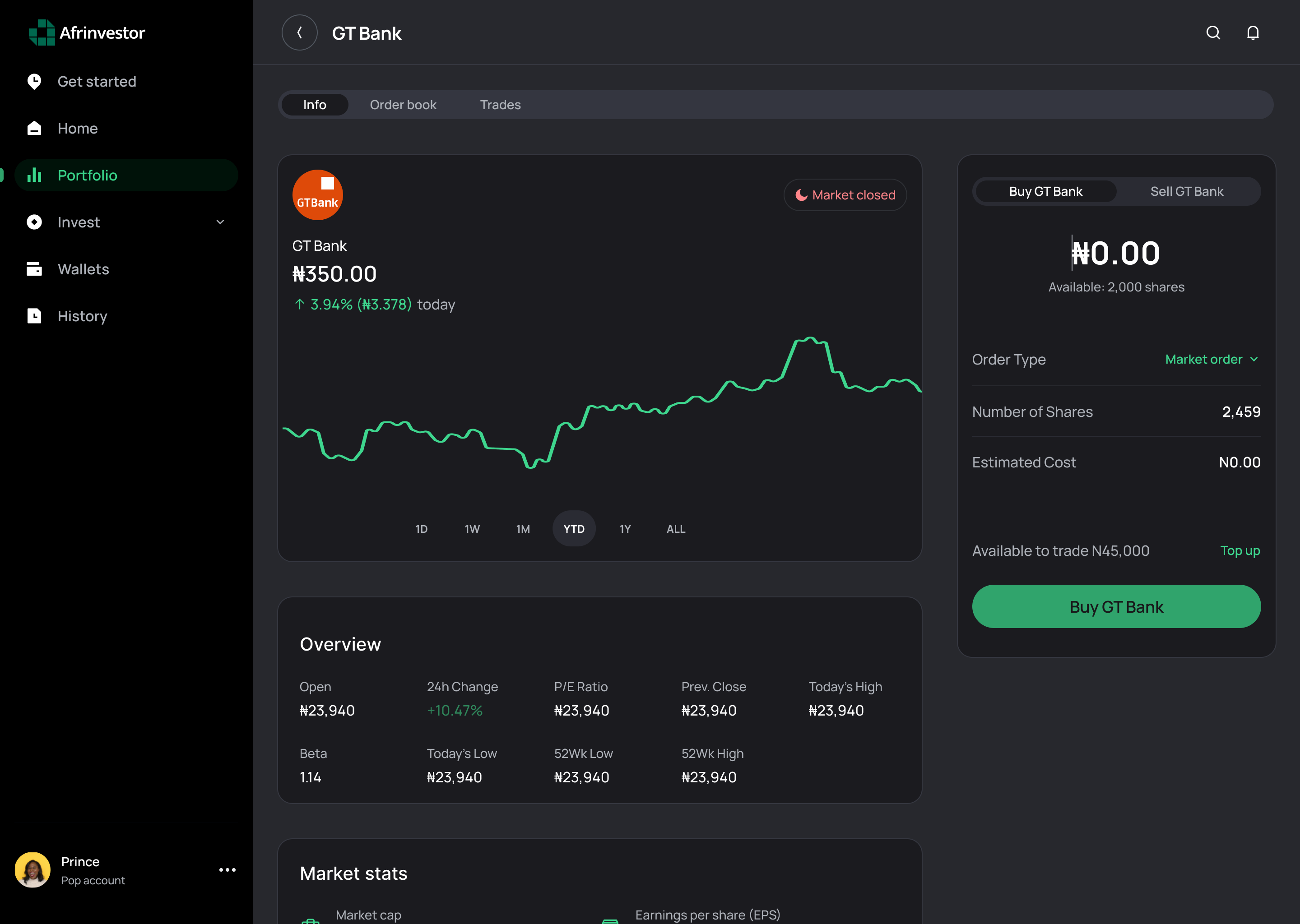 Afrinvestor dashboard