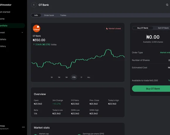 Afrinvestor dashboard